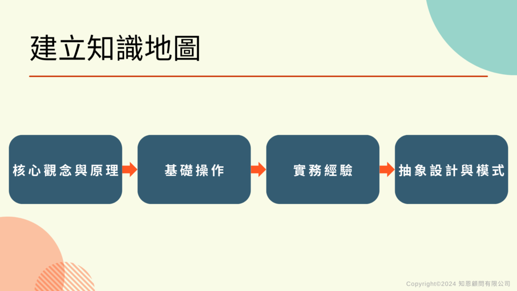 建立知識地圖